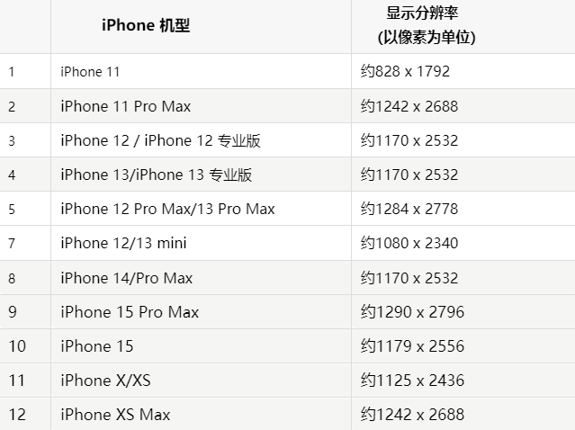 苹静安果维修分享iPhone主屏幕壁纸显得模糊怎么办