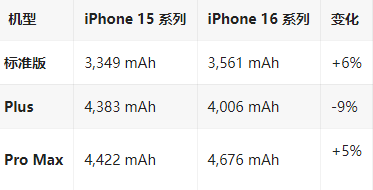 静安苹果16维修分享iPhone16/Pro系列机模再曝光