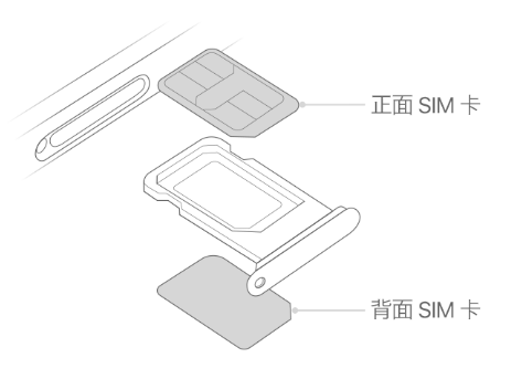 静安苹果15维修分享iPhone15出现'无SIM卡'怎么办 