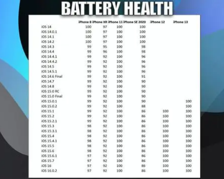 静安苹果手机维修分享iOS16.0.2值得升级吗 
