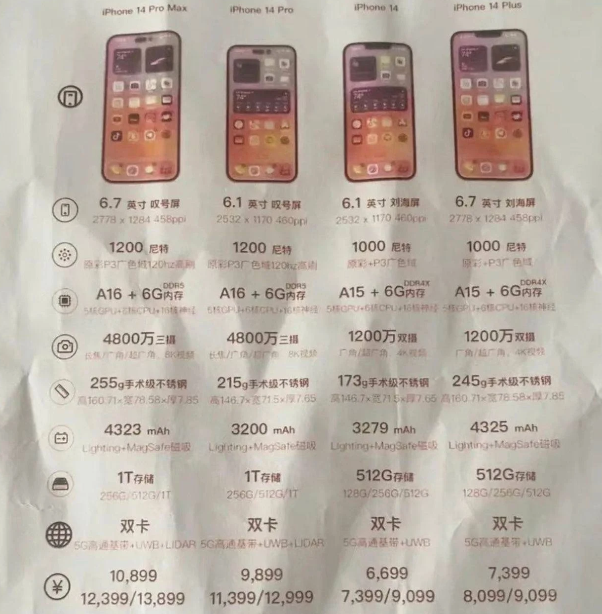 静安苹果14维修分享苹果 iPhone 14 预售价现身 