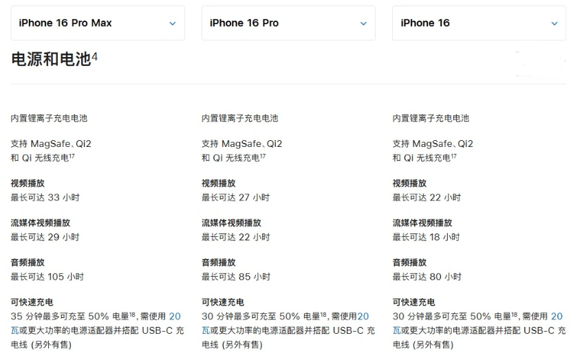 静安苹果手机维修分享 iPhone 16 目前实测充电峰值功率不超过 39W 