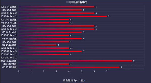 静安苹果手机维修分享iOS14.5beta1续航怎么样 