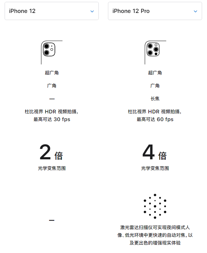 静安苹果手机维修分享苹果 iPhone 12 与 iPhone 12 Pro 选哪款 